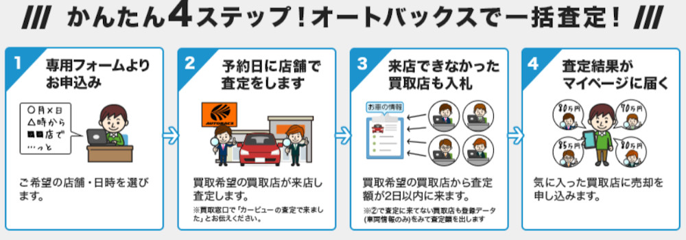 オートバックス×カービューの「持込あんしん査定」